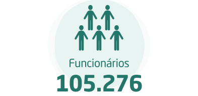 Funcionários:105.276