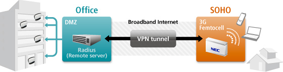 Enterprise solution