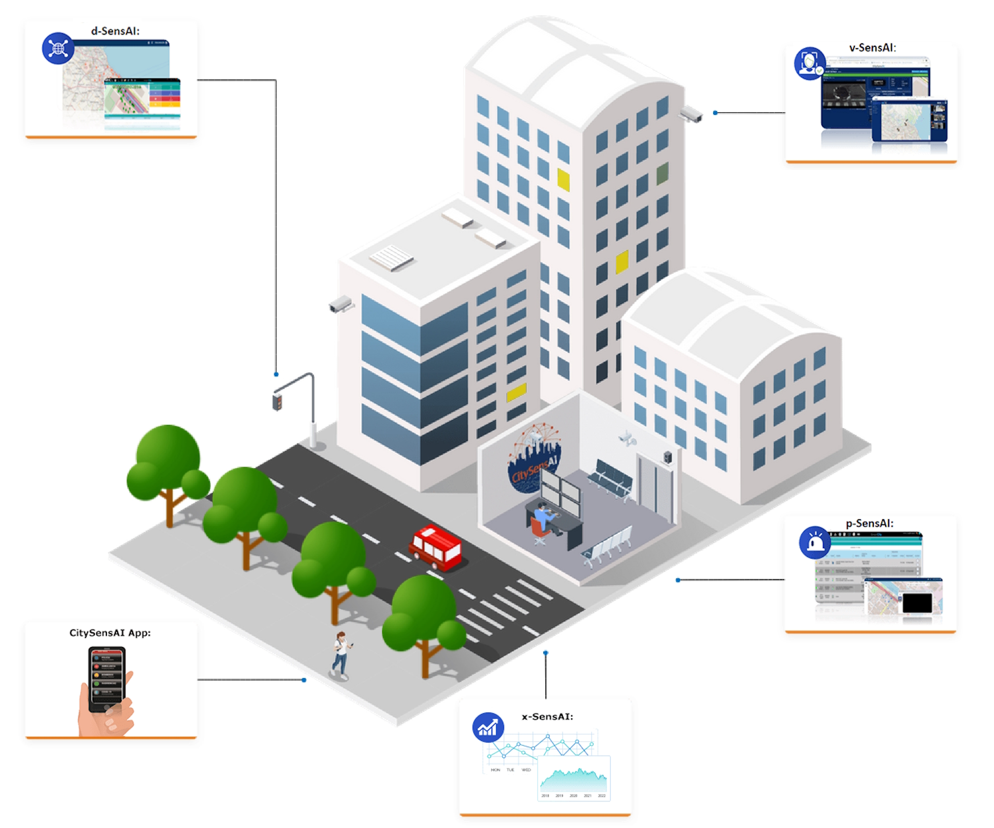 Arquitetura Modular CitySensAI